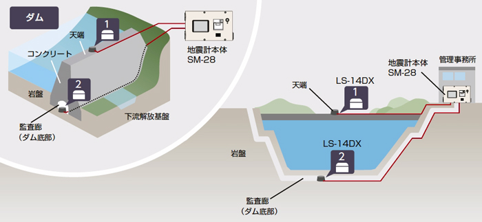 TOPICS 強震計測装置「ＳＭ－２８」を新発売