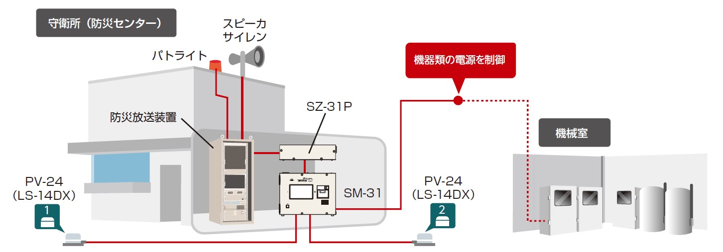 工場などの避難誘導