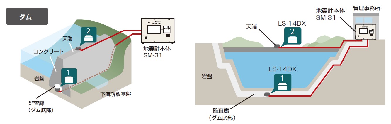工場などの避難誘導